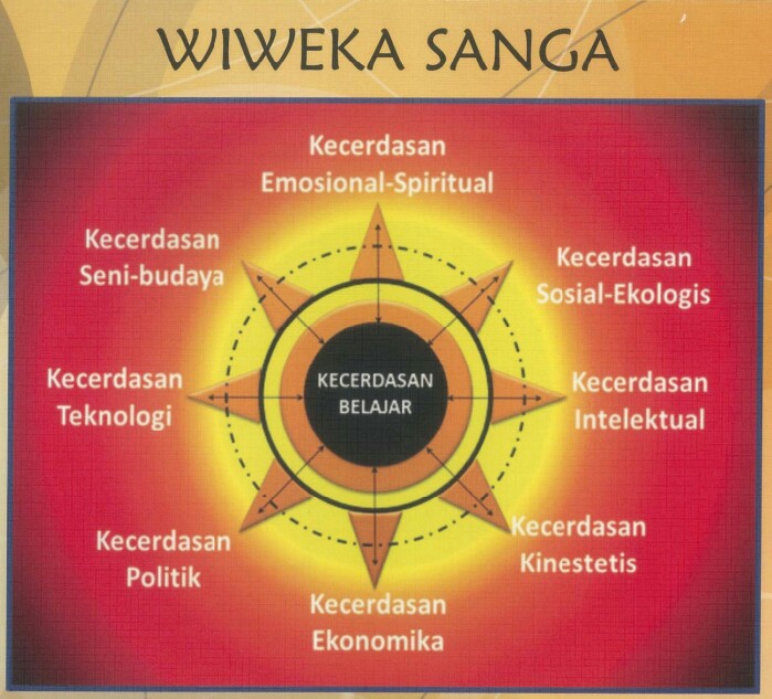 Wiweka Sanga